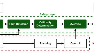 Synergistic Perception and Control Simplex for Verifiable Safe Vertical Landing featured image