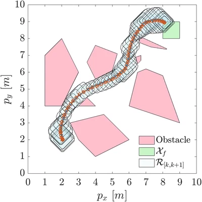 Tube-Based MPC for Uncertain Sampled-Data Control Systems With Inter-Sample Reachability Analysis featured image